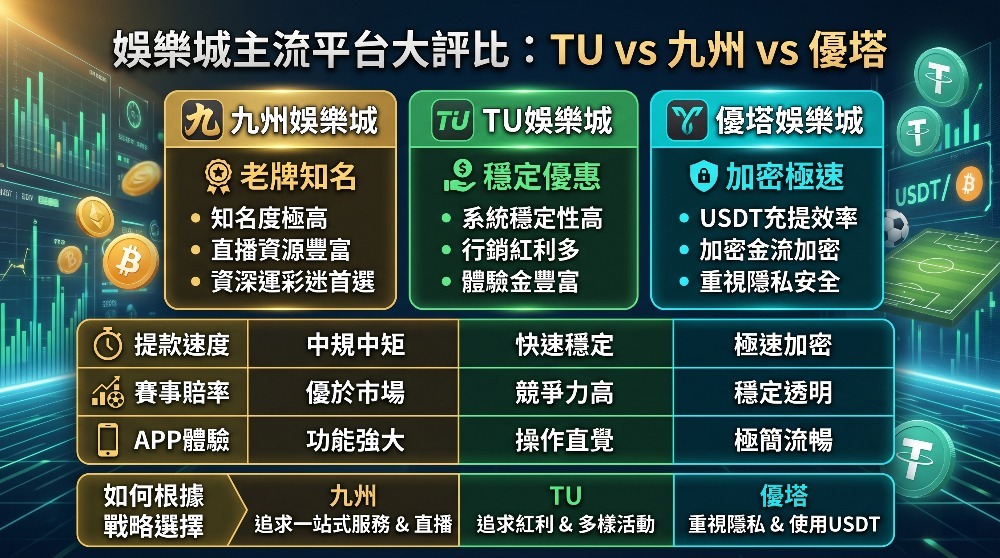 世界盃投注USDT娛樂城指南：安全性分析、賠率比較與獲利策略
